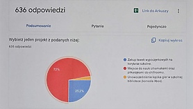 Uczniowie wybrali Uczniowie wybrali