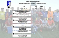 Los zdecydował. Olimpia zagra z Ełkiem