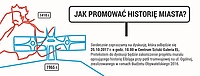 Miasto wypromowane historią