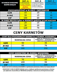 Ostatni dzień sprzedaży karnetów na mecze rundy wiosennej