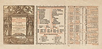 Wiedza o świecie w kalendarzach Prus Królewskich