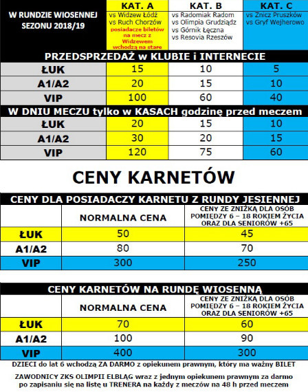 Elbląg, Ostatni dzień sprzedaży karnetów na mecze rundy wiosennej