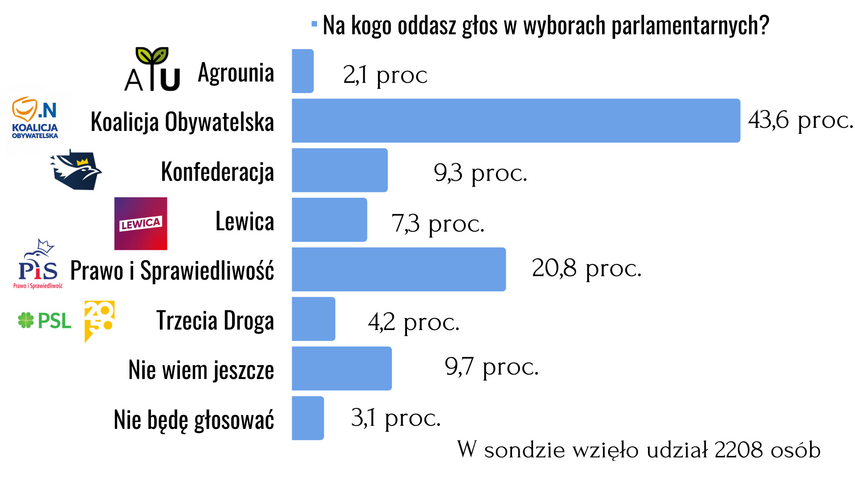 Elbląg, (graf. RG, Canva)