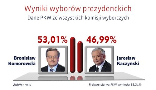 Elbląg, Jarosław Kaczyński nie jest zwycięzcą tych wyborów (opinia)